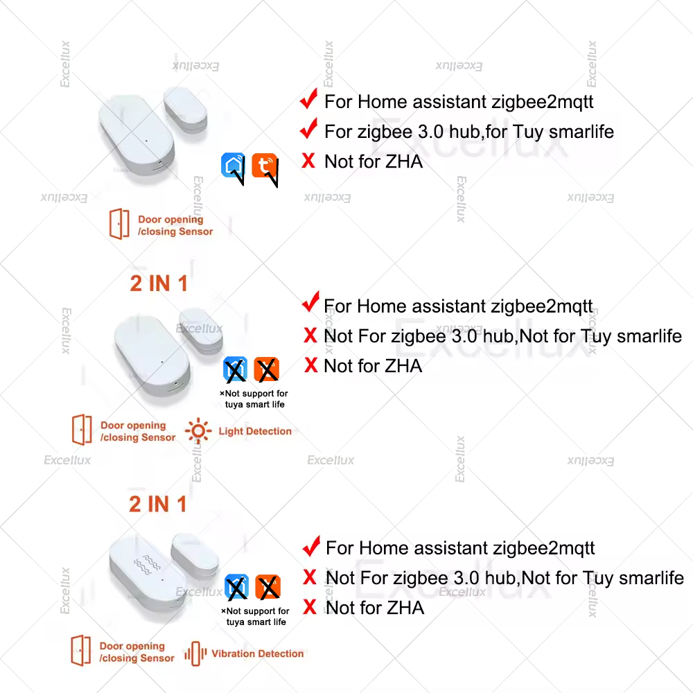 Zigbee 3.0 Door Window Sensor  - Home Security Gate review and price