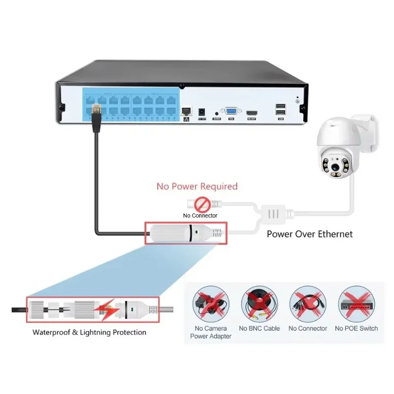 Colorvu Wired CCTV Camera NVR  - Home Security Kit With Camera review and price