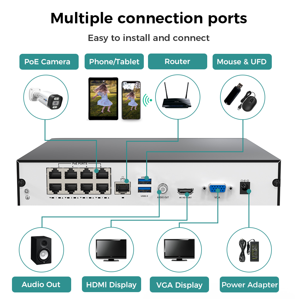 Hiseeu 8CH 4K PoE NVR Network  - Home Security Camera review and price