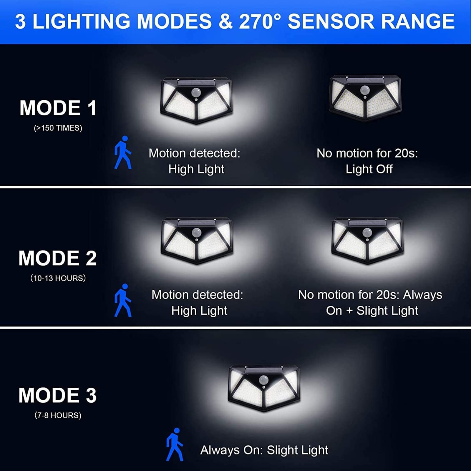 Solar Powered 100 LED Motion S - Home Security Yard Sensors review and price