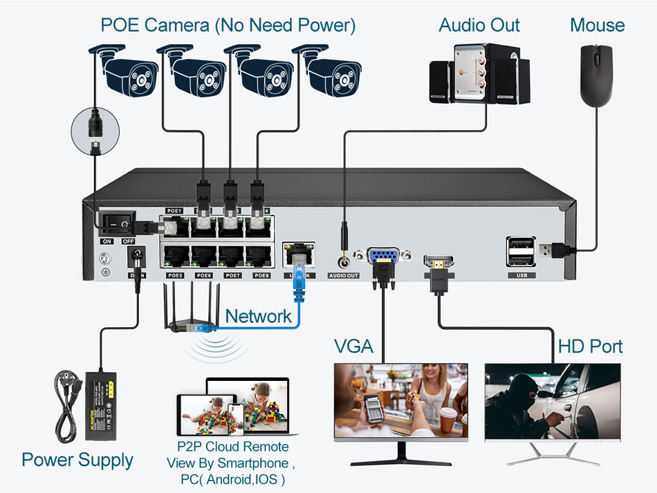 Super 8MP POE NVR Video Record - Home Security Camera review and price
