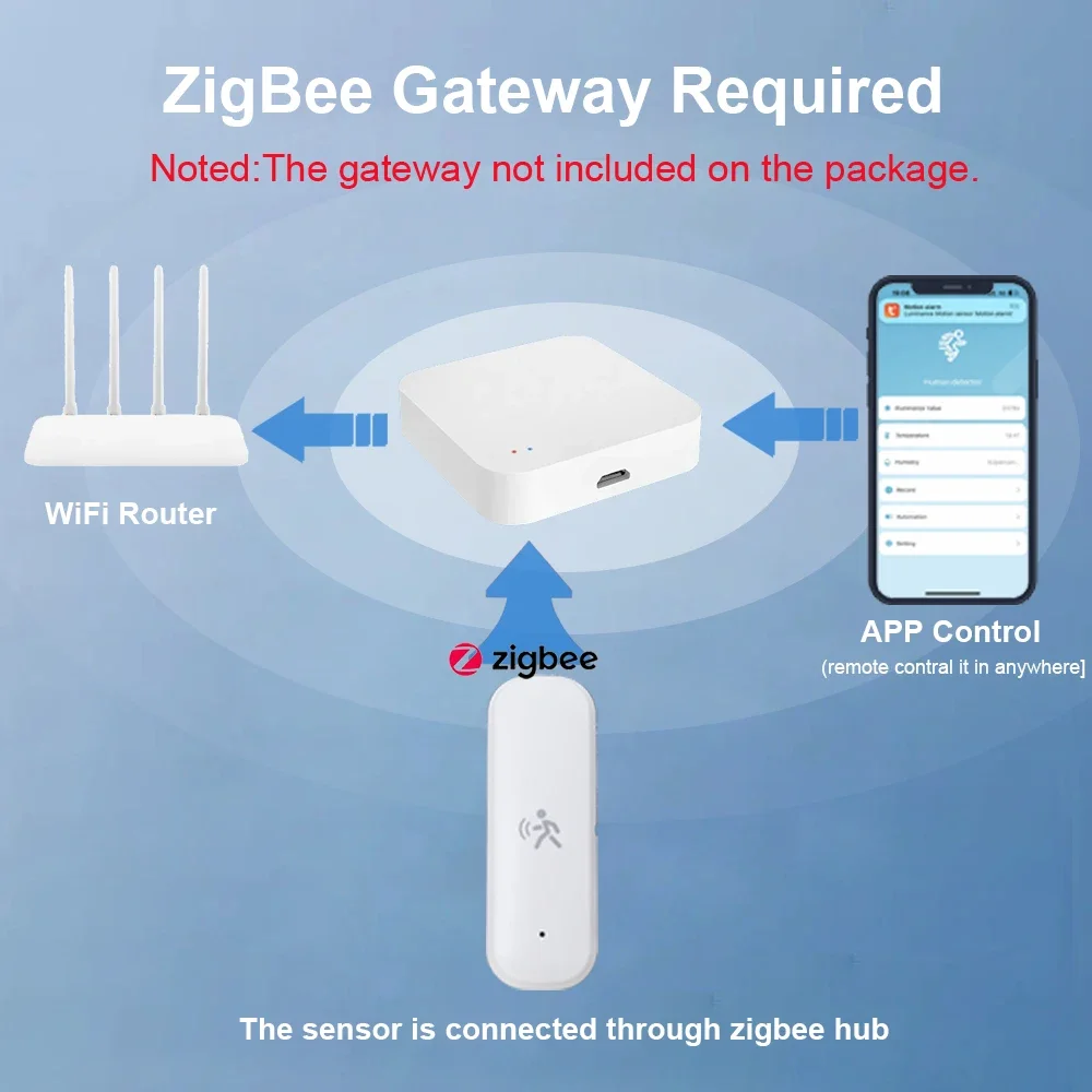 ZigBee Smart Pir Motion Sensor - Home Security Home Assistant review and price