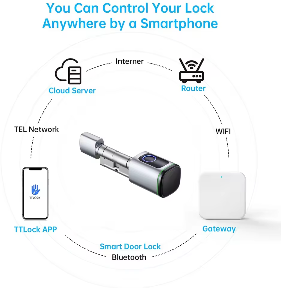 TTLOCK Gateway G2 G3 Bluetooth - Home Security Gate review and price