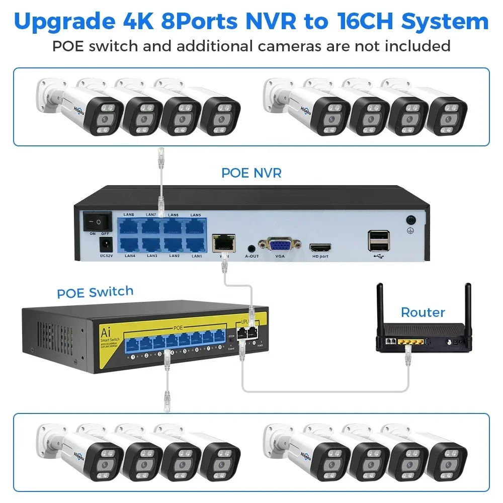 Hiseeu 4K 8channel 8mp Outdoor - Home Security Kit With Camera review and price