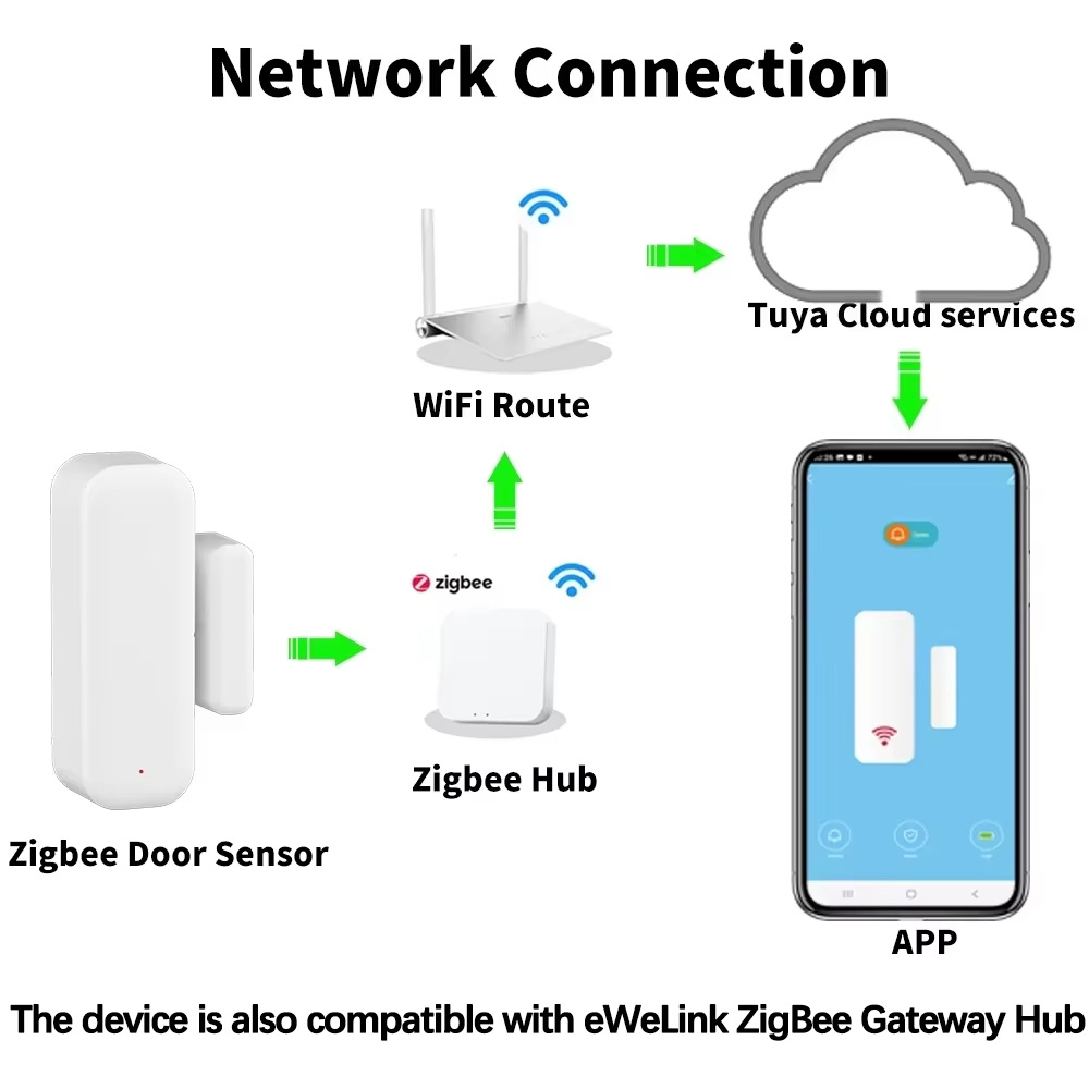 ZigBee Door Window Sensor Wire - Home Security Gate review and price