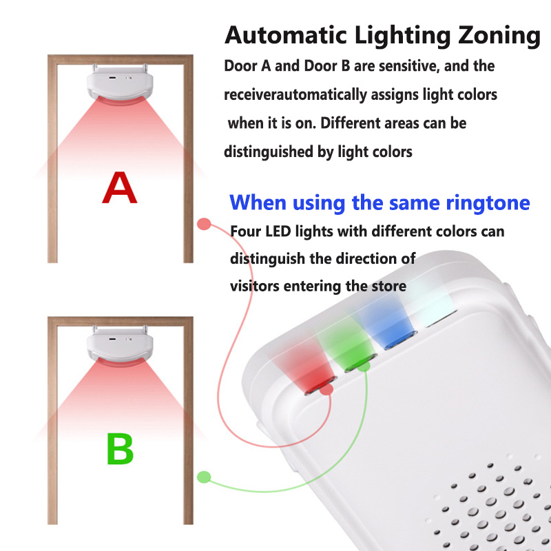 Wireless Welcome Doorbell Home - Home Security Gate review and price