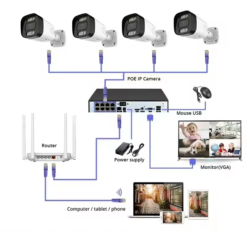 4K PoE Security Camera System  - Home Security Kit With Camera review and price